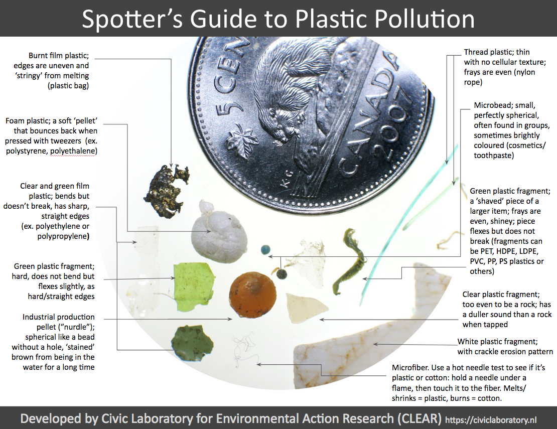 plastic pollution spotters guide